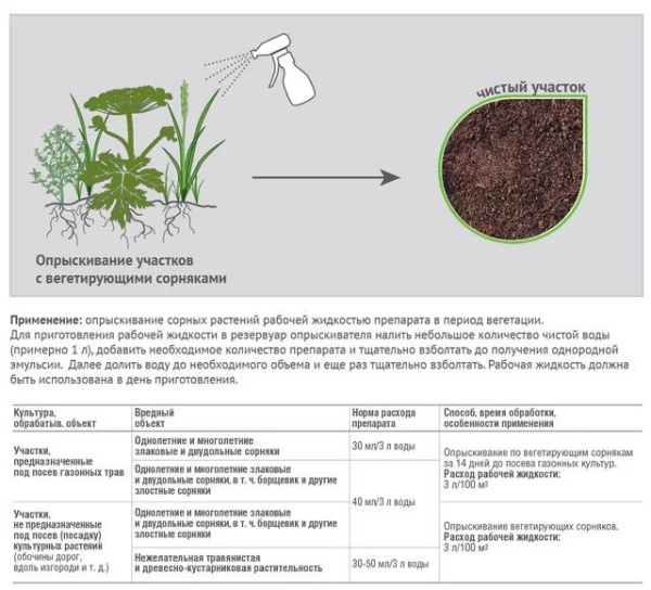 "Торнадо" 100 мл, уничтожение сорняков